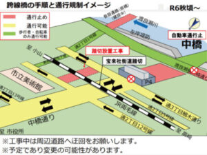 中橋掛け替え工事に伴う津止図の写真です。